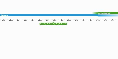 Getting rid of CFCs - Timeline