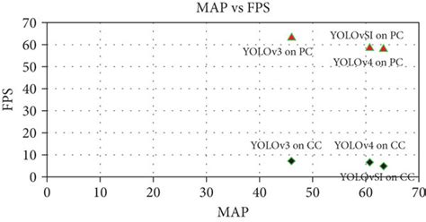 Code Map FPS 的图像结果