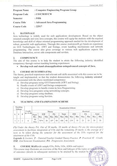 Advanced Java Programming 22517 First Chapter MCQ 的图像结果