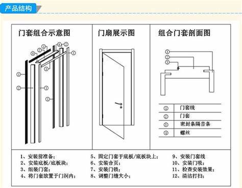 推拉門門套尺寸太寬(推拉門門套多少公分最合適)