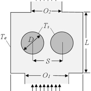 Image result for Current Problem