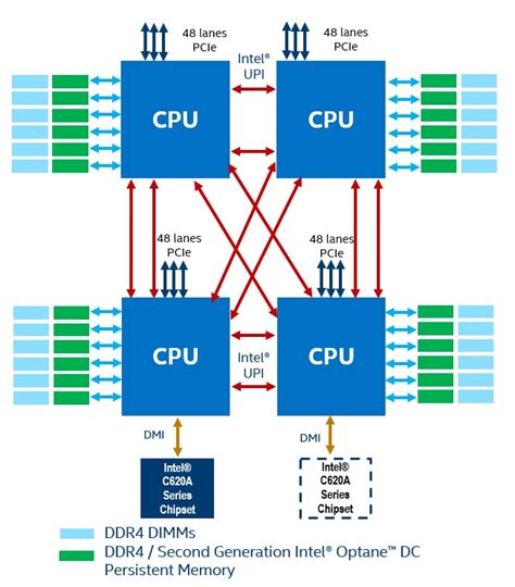 Intel Xeon Processor Explained 的图像结果