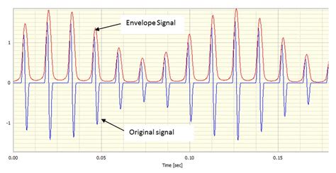 Demodulation Vibration 的图像结果