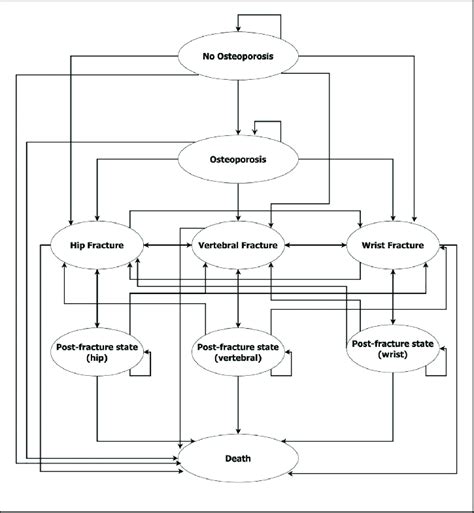 Image result for Use Microsimulation for Modeling