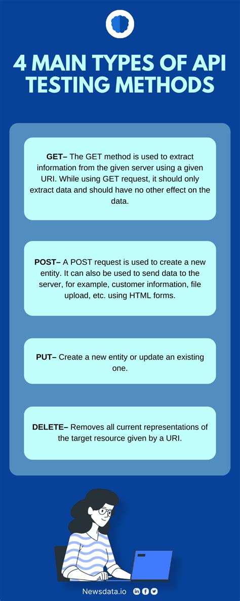 Image result for API Methods