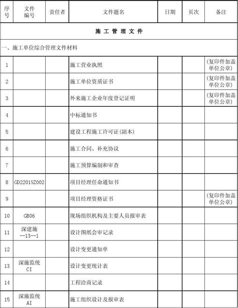 水利工程全套表格及填写范例-其他管理资料-筑龙项目管理论坛