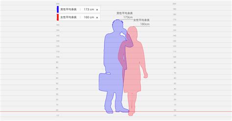 [B! 創作] 身長比較したったー｜身長の比較図が作れる便利ツール