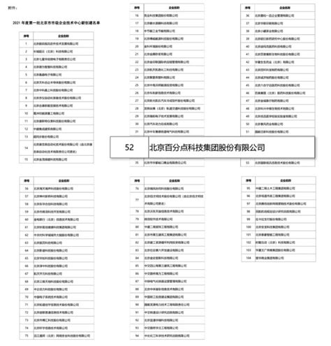 你了解北京市企业查询流程吗 _悟空动态_重庆悟空财税起名网