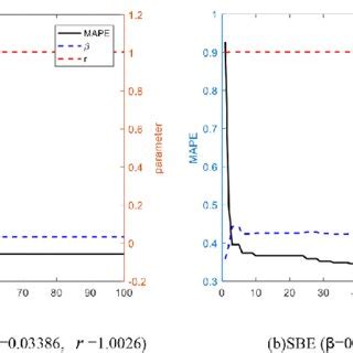 Image result for Finding Parameters by Optimization in Python