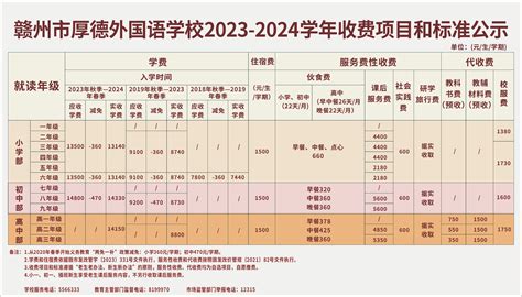 赣州市厚德外国语学校2023-2024学年收费项目和标准公示-赣州市厚德外国语学校