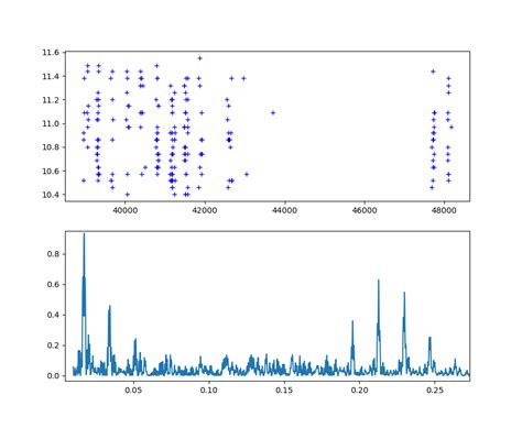 Image result for Python Derivative On Spectrogram SciPy