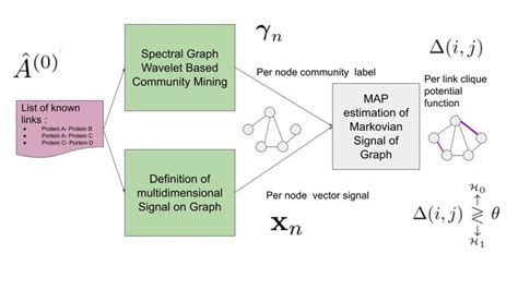 Image result for Computation Method