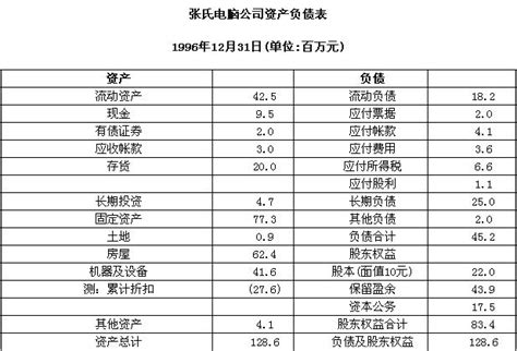 流动负债率下降说明什么-现金流动负债比率-股识吧