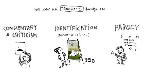 Image result for Fair Use Examples