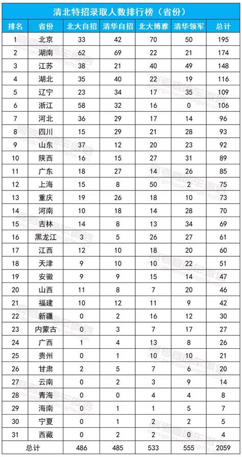 湛江所有的高中学校排行榜2024年的最新排名一览表_高考知识网