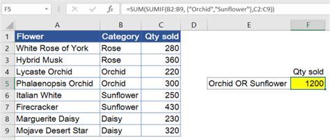 Image result for Sumif Table Array Excel
