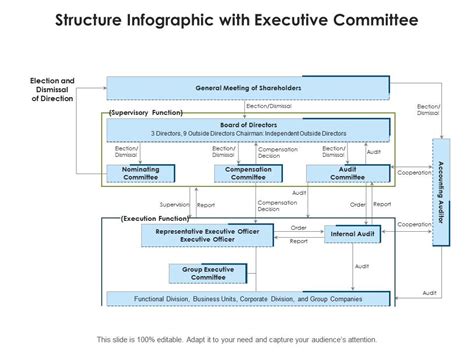 Committee Structure Examples 的图像结果