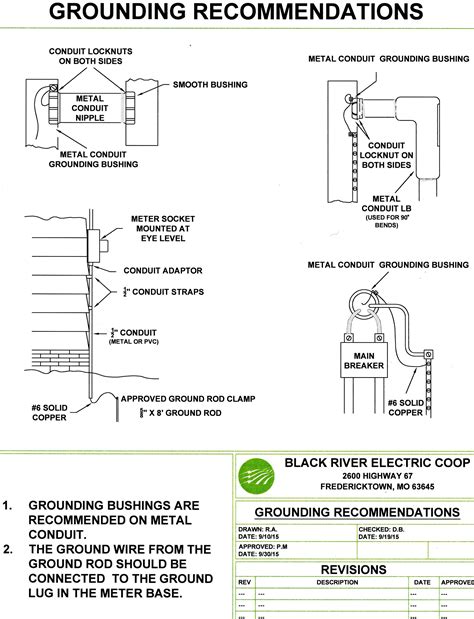 Wiring Specifications | Black River Electric Cooperative