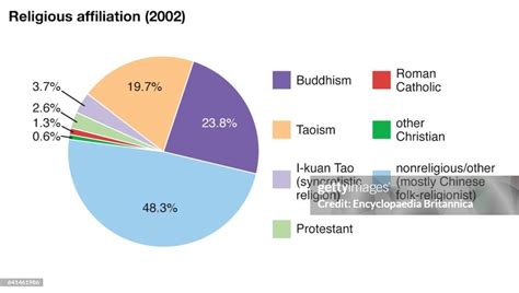 Religion Pie-Chart 的图像结果