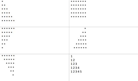 Image result for Printing Pattern Using Loops