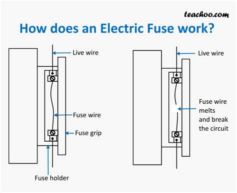 How to Use Fuse 的图像结果