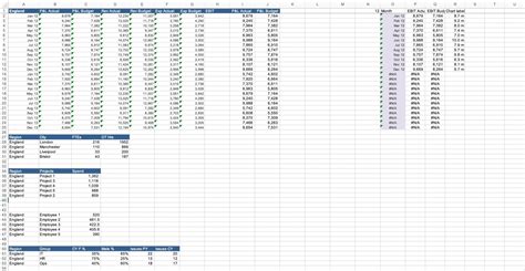 Image result for Excel Model Dashboard