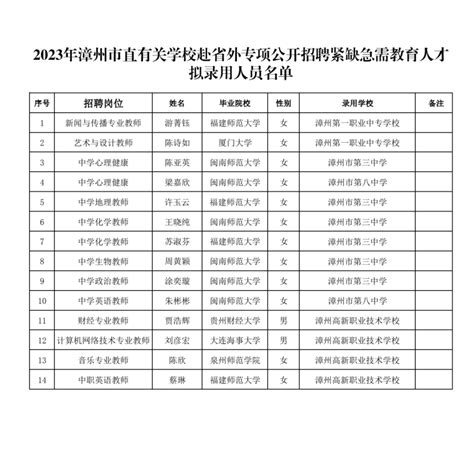名单公示！漳州市教育局最新发布！_腾讯新闻