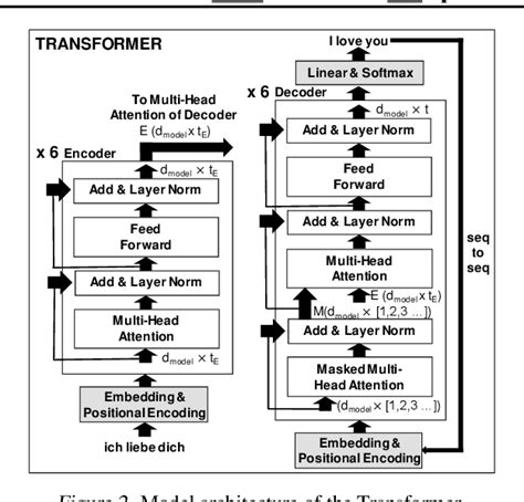 Image result for Visualize Matrix Multiplication Transformers