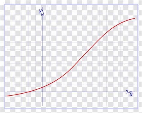 Image result for Simple Function Point Diagram
