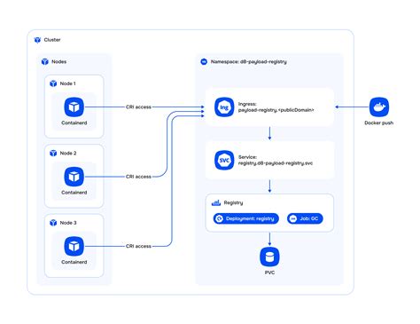 Unity Module Payload Processing 的图像结果