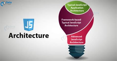 Image result for JavaScript Architecture