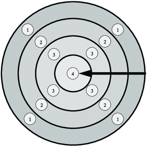 Discursive Structure Analysis 的图像结果