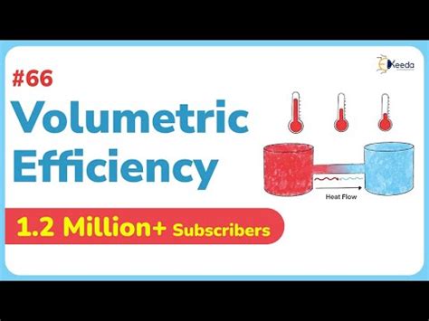 Explained: Volumetric Efficiency in IC Engine (Air Cycles) - GATE ...