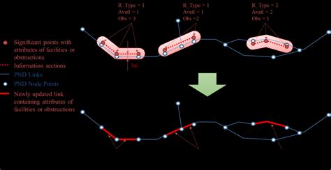 Image result for Example of PND Process in Software Engineering