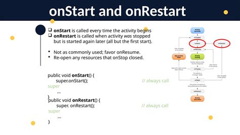 Image result for Android Activity Life Cycle Program Output