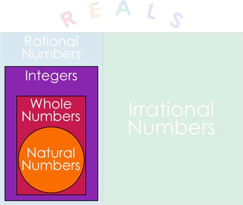 Image result for Integers Definition Note