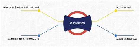Rajiv Chowk Metro Station Delhi on Blue and Yellow Line