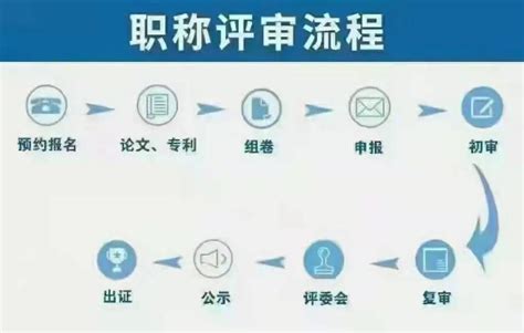 工程师职称等级划分 - 知乎