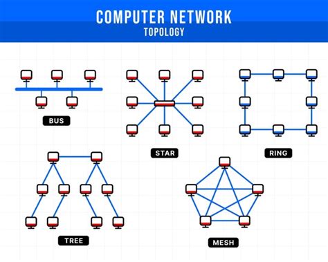 Computer Engineering Networking 的图像结果
