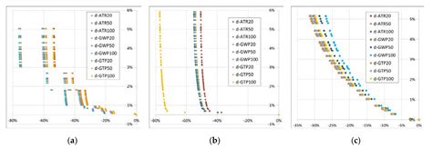 Climate-Optimized Trajectories and Robust Mitigation Potential: Flying ...