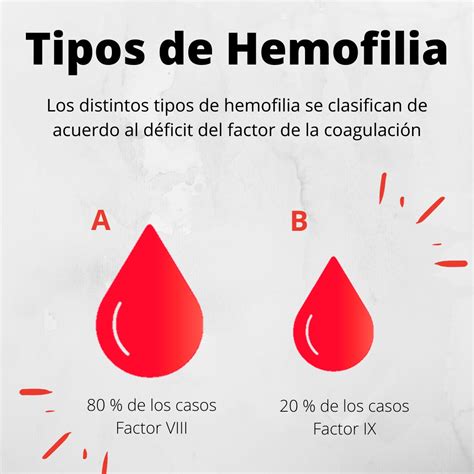 Día Mundial de la Hemofilia Proclamado por la Federación Mundial de ...