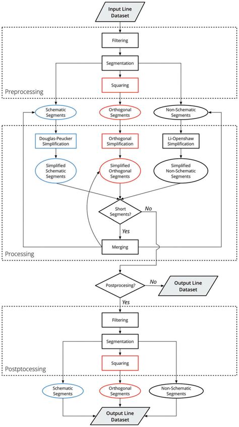 Image result for Generalization Method