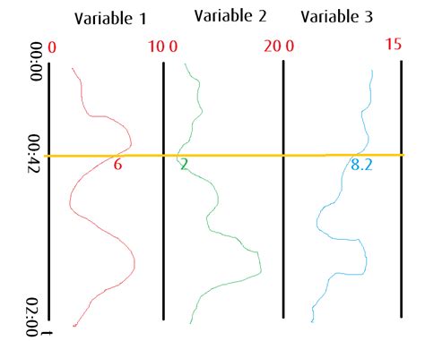 Image result for Java Plot Graph