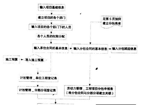 供应商关系管理与维护_文库-报告厅