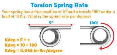 Image result for What Is Spring Rate