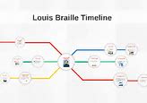 Image result for Louis Braille Timeline