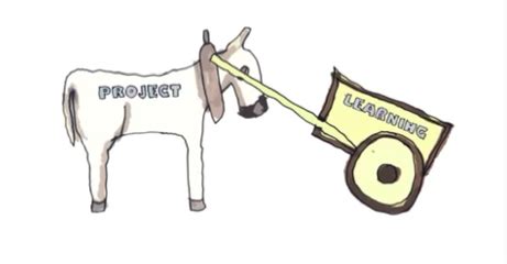 Image result for Doing Project