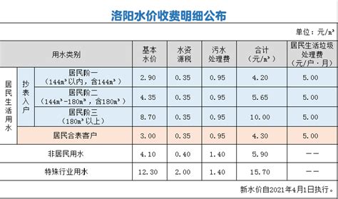 关于大邑县居民用水实行阶梯价格的通知！_水价