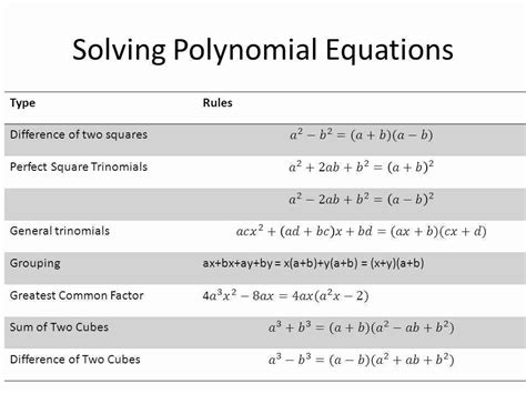 Solving Simple Polynomial Equations 的图像结果