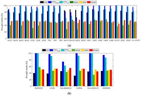 Temporal and Spatial Comparison of Agricultural Drought Indices from ...